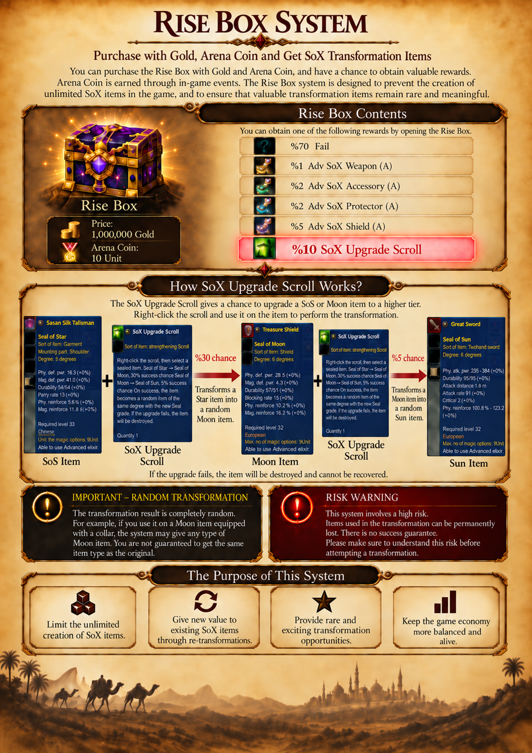 Server Introduction 10