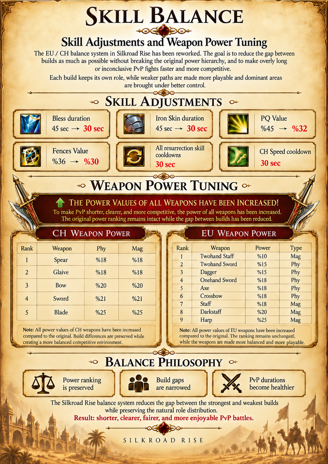 Server Introduction 12