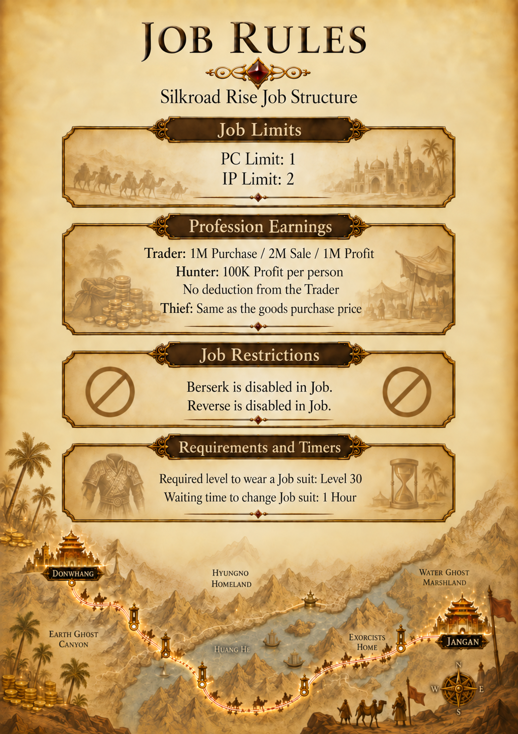 Server Introduction 5