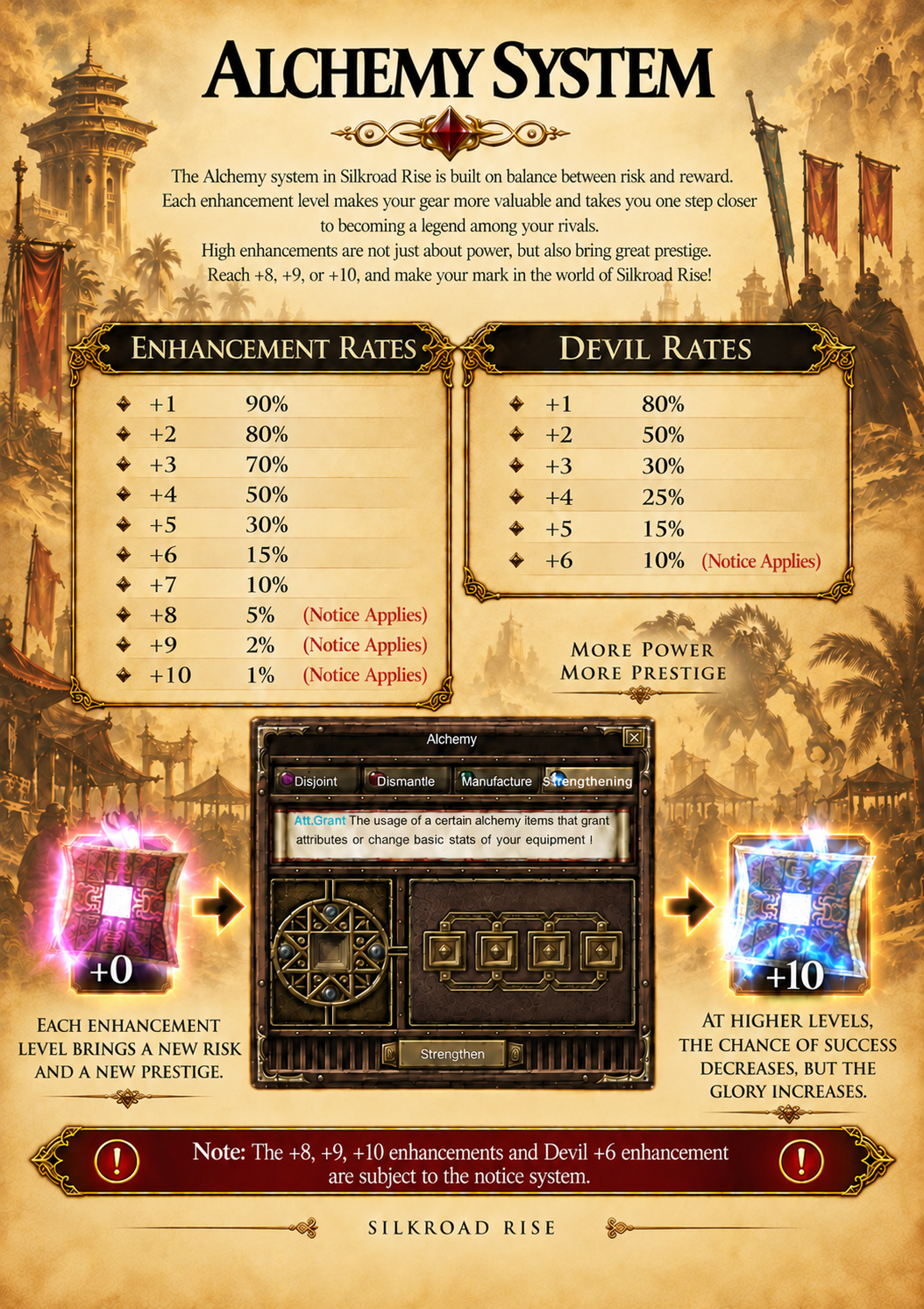 Server Introduction 9